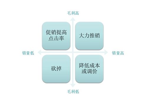 会省就是赚 华空间餐饮管理破解三大成本压力